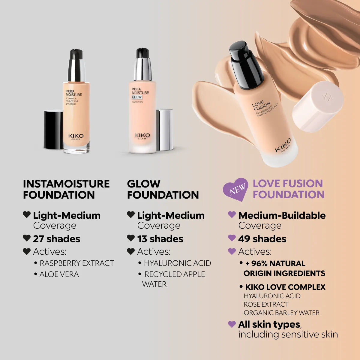 Love Fusion 24H Moisture Radiant Foundation 1.5NR